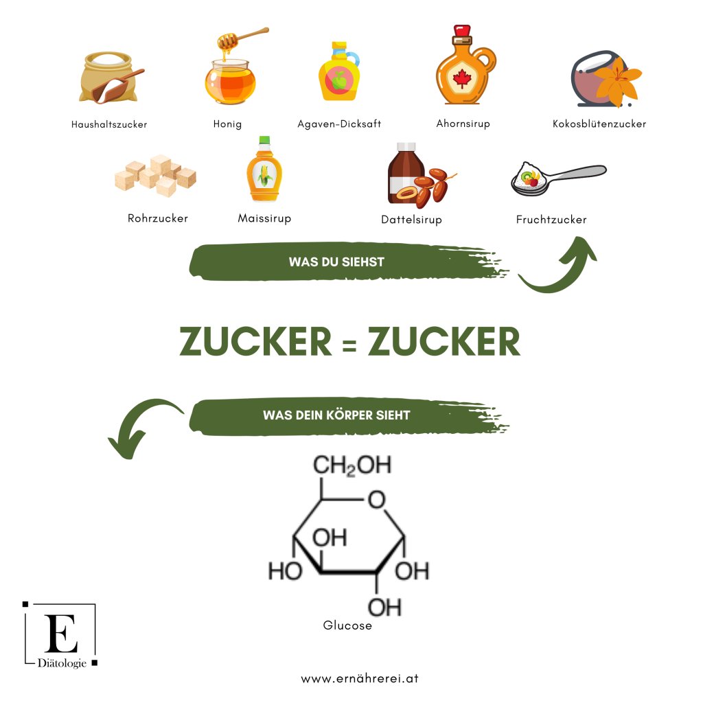 Ist Haushaltszucker Einfachzucker?